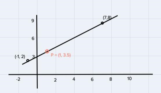 1. Given the points Al-1, 2) and B(7, 8), find the coordinates of the polnt P on the-example-1