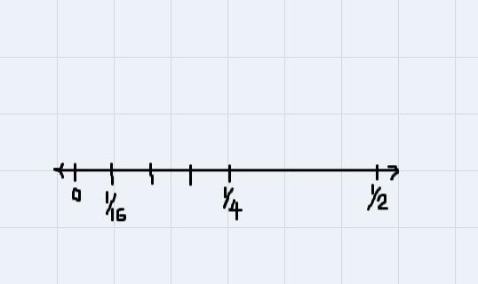 1/4÷4 is what? what's the cost and 1/4 / 4-example-1