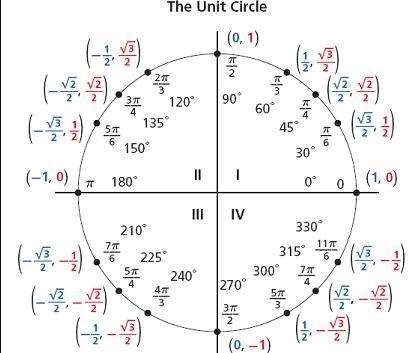 -Draw the given angle in standard position.-Find and label the reference angle.-Determine-example-2