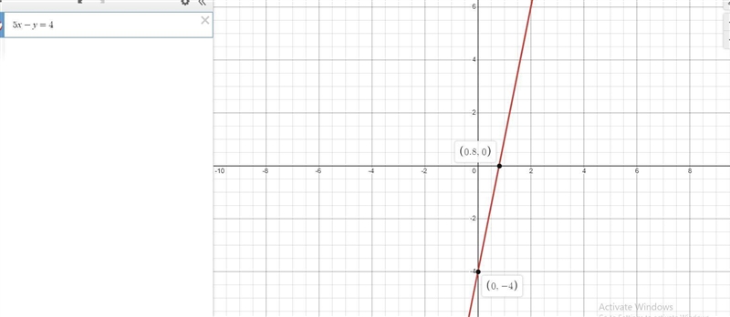 Find an ordered pair (x, y) that is a solution to the equation.5x-y=4-example-1