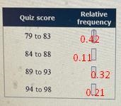 Isabel is taking a self-paced math class. Her scores for each of the 19 quizzes during-example-3