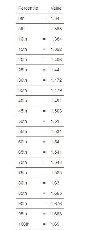 Given the following data find the diameter that represents the 24th percentile-example-1