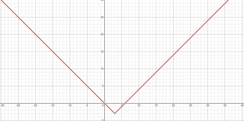 Use the graphing technology to find the domain of the function-example-1