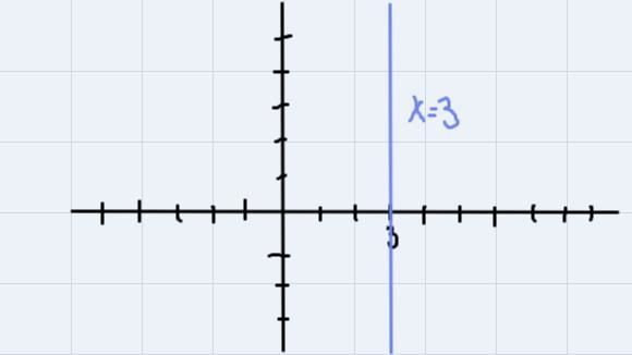 Graph the line x=3 .-example-1