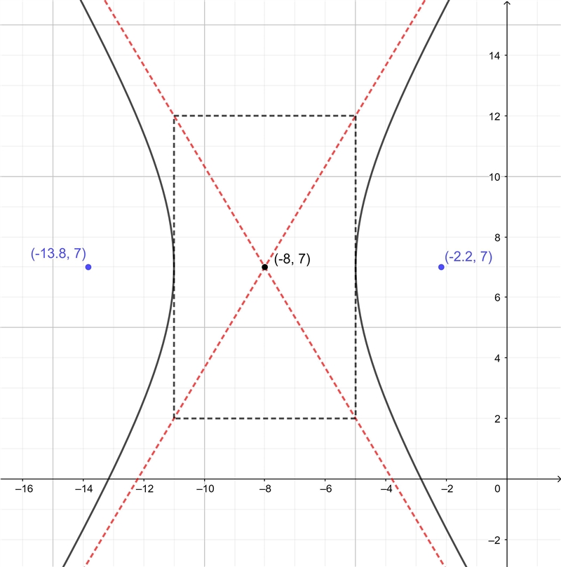 Find the foci of the hyperbola defined by the equation ((x+8)^(2) )/(9) - ((y-7)^(2) )/(25) =1 . If-example-1