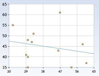 Find the regression equation, letting the first variable be the predictor (x) variable-example-1