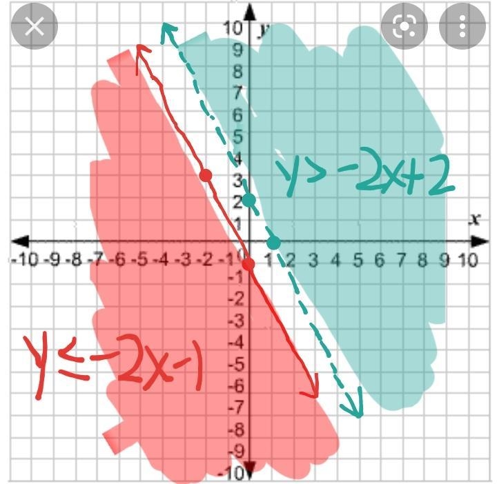 On a coordinate plane, 2 straight lines are shown. The first solid line has a negative-example-1