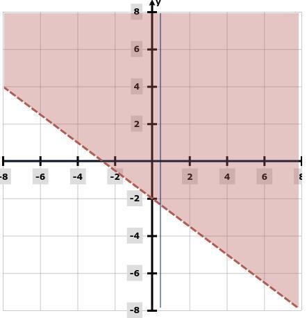 -3x-4y<8 graph the inequality please help!!-example-1