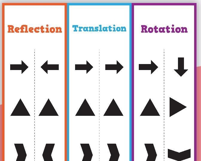 a) Reflection, then translationb) Rotation, then translationc) Reflection, then rotationd-example-1