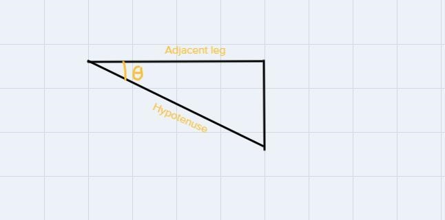 the hor horizontal distance on a survey map without edge of the river bank to the-example-1