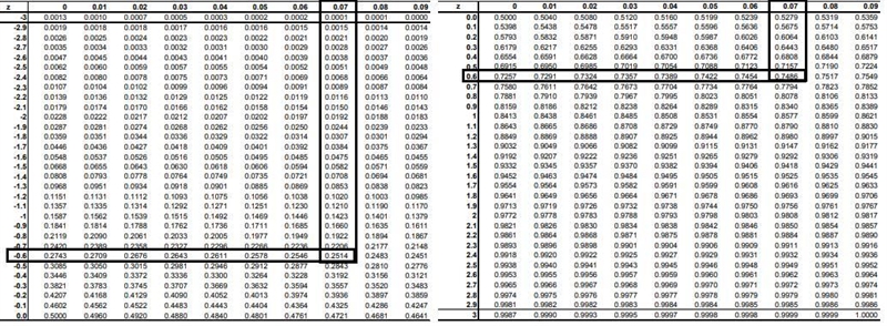 For a normal distribution with a mean of μ = 100 and a standard deviation of o= 15, find-example-4