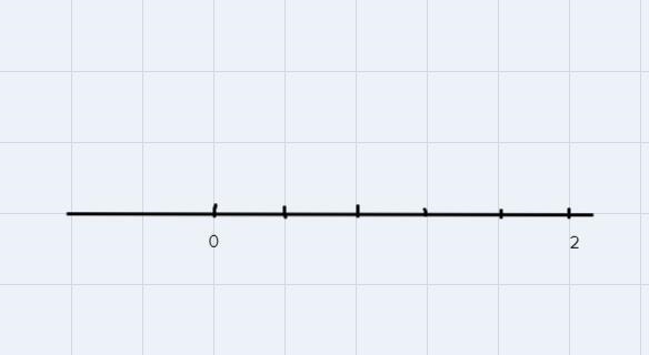 What is 2 divided 5?Draw a diagram that explains how you know.-example-1