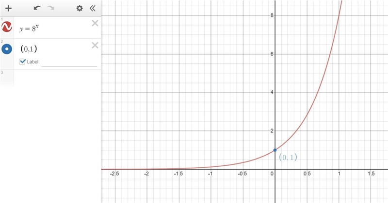 what are the key features of f(x)=8^x? (grapg on deamos domainrange y-intasymptoteth-example-1