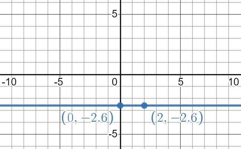 Can you show me how to solve this and graph?-example-2