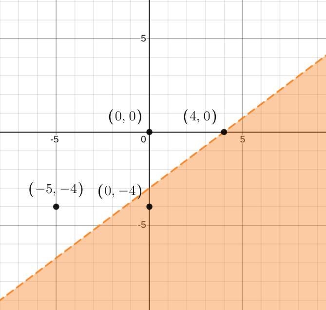 3x−4y>12 Which ordered pair (x, y) satisfies the inequality? (0,0) (−5,−4) (0,−4) (4,0)-example-1