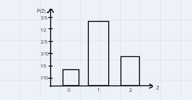 Two balls are drawn in succession without replacement from an urn containing 5 red-example-2