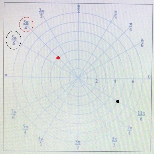 Plot the points with polar coordinates (-5,-7pi/6) and (3,3pi/4) using the pencil-example-2