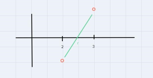 in a table that shows no exact solutions, how do you know if there are any solutions-example-1