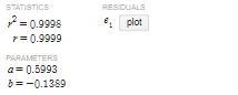 If the following data were linearized using logarithms, what would be theequation-example-2