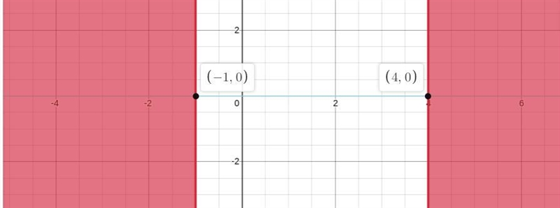 Find the solution yo each inequality algebraically and graphically. Represent the-example-1