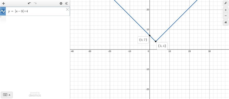 What do y=|x-3|+4 look like on a graph-example-1