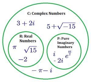 Drag each expression to the correct location on the table-example-1