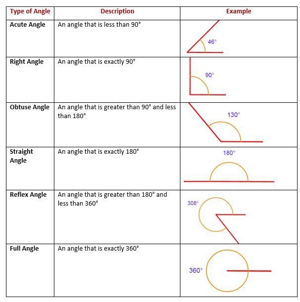 Identify each angle as acute, right, obtuse, straight, or reflex.-example-1