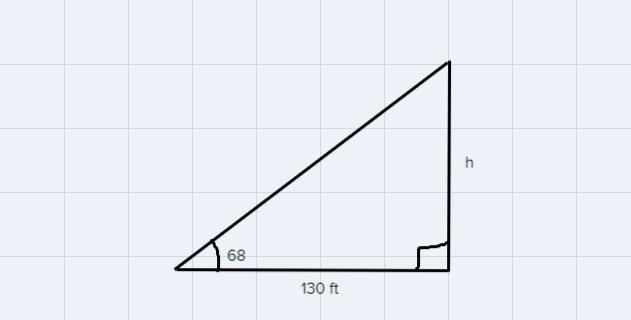 A person standing 130 feet from the base of a building. the angle of elevation from-example-1