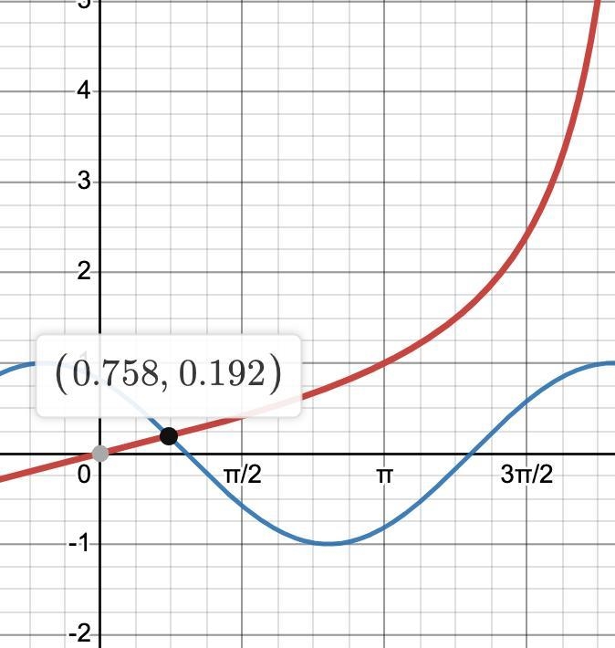 Show the coordinates of allnpoints of intersection with the coordinate axes-example-1