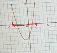 What is the domain of the function written as a compound inequality?-example-1