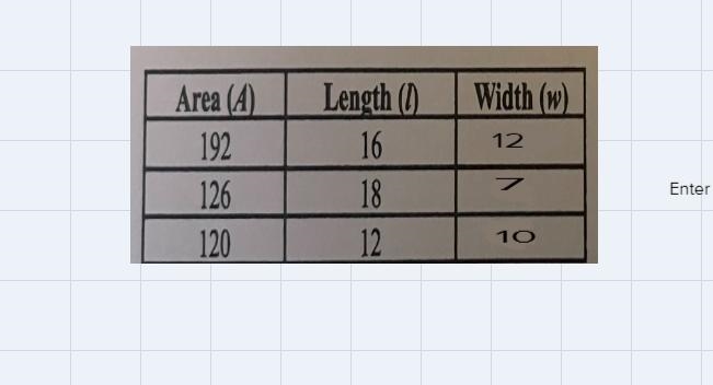 The area of the rectangle is given by the formula A = L x W. Write an expression to-example-1