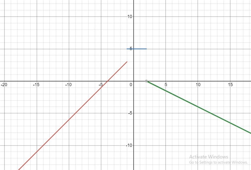 Graph each function. Then identify the domain and range. Only part 9 and 11. Skip-example-2