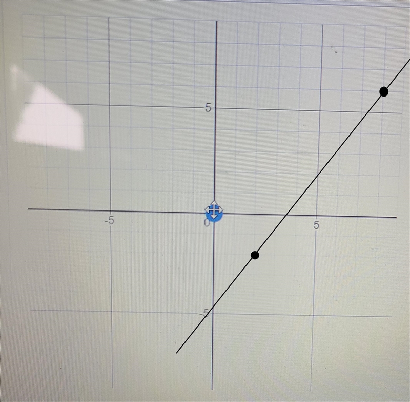 Graph the line passing through 2 and -2 with a slope m equals 4/3-example-2