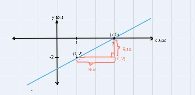 I need help finding the slop of the line in simplest form-example-1