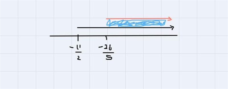 ( - 2 / 5) \leqslant (x + 4) / 3 \ \textless \ x + 5solve the inequalities-example-1