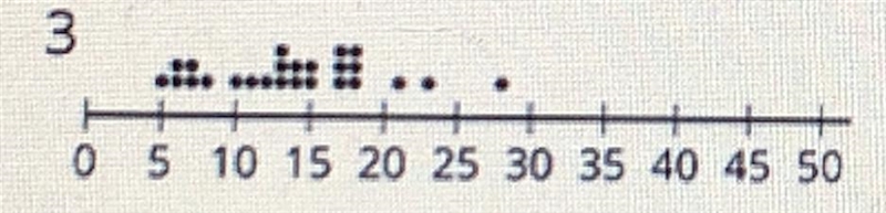 1.Match histograms A through E to dot plots 1 through 5 so that each match represents-example-1