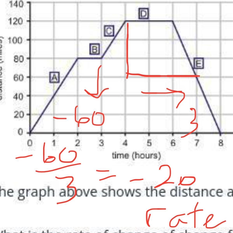 The graph above shows the distance a tow truck is away from the company's base. What-example-1