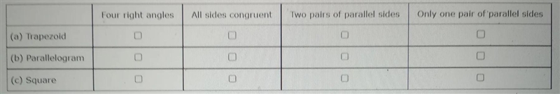 For each of the following quadrilaterals, select all the properties that must be true-example-1