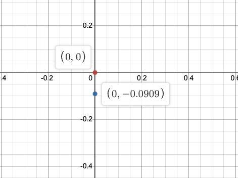 Write an equation for the parabola with vertex at the origin.-example-2