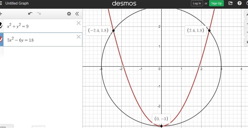 Solve the following system of a circle and a parabola: x^2 + y^2 = 9 and 5x^2 - 6y-example-1