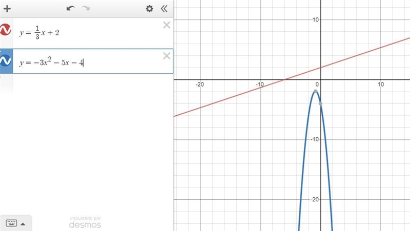 y = 1/3x + 2y = -3x^2 – 5x – 4Solve the system by graphing. Can anyone please help-example-1