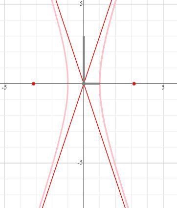 Graph the vertices, foci, endpoints of the conjugate axis, fundamental rectangle, and-example-1