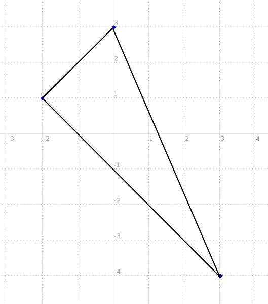 What is the area of a triangle whose vertices are J(-2,1), K(0.3), L(3.-4)?-example-1