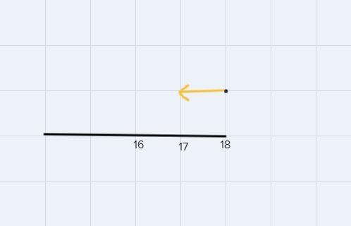 Simplify, solve, and graph the inequality: -2 (2 + 6) > -48-example-1