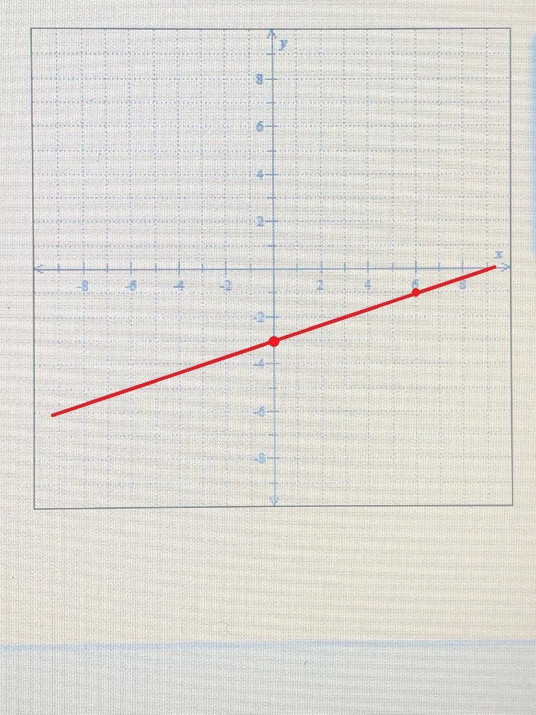 Please help thank you I’ll send tutor a graph and explain what they have to do with-example-1