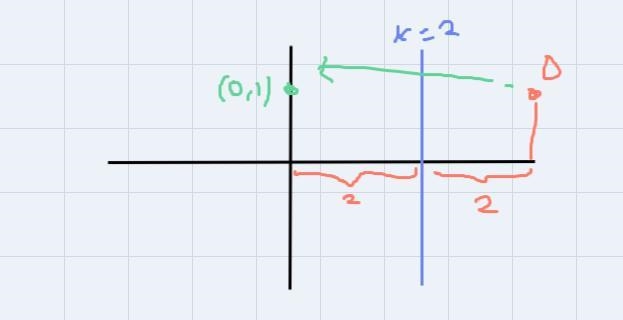 1.question.Point D has coordinates (4, 1). What are the coordinates of Rx = 2(D)? a-example-1