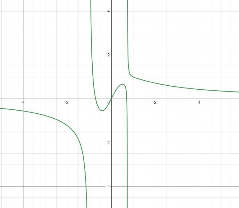 LEARNING OBJECTIVE Determine a vertical Horizontal or oblique asymptole of a rational-example-2