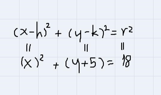 Find the center and radius of the circle: (x)² + (y+5)² = 18-example-1