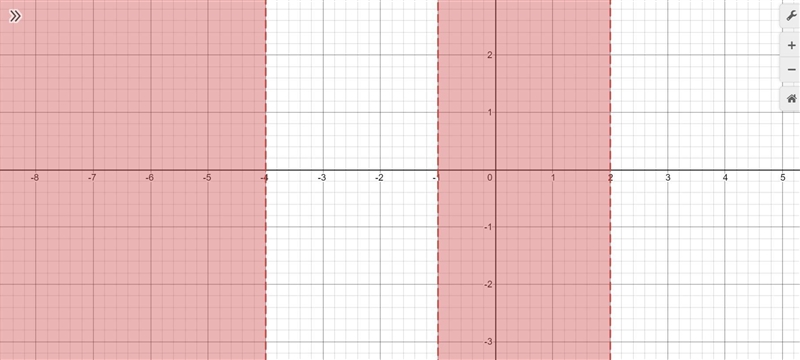 Explain the difference between a polynomial equation [eg. (x+1)(x-2)(x-4)=0] and a-example-2