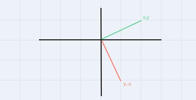 How do I find which coordinate pairs represent vertices of P'Q'R'S after these two-example-1